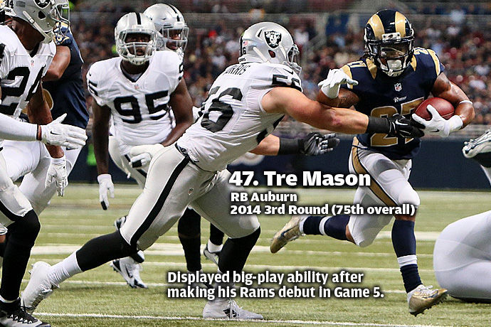 47. Tre Mason
